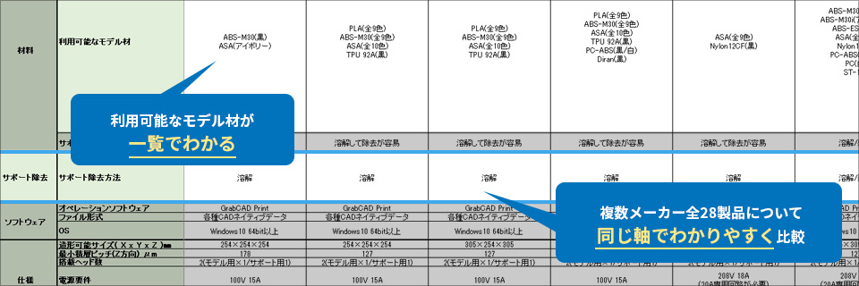 全機種比較表ダウンロードフォーム 3dプリンターならアルテック