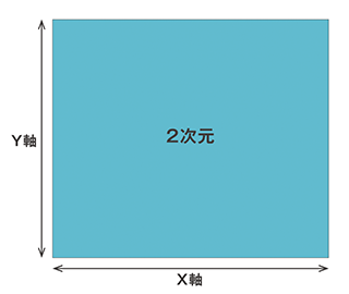 ２次元印刷