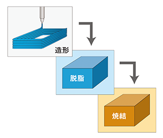 BMD方式