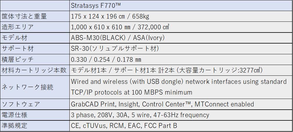 F770_Spec.jpg