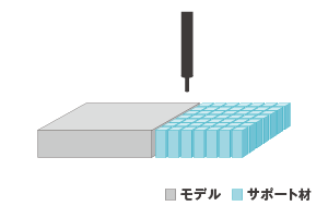 一層ずつ造形